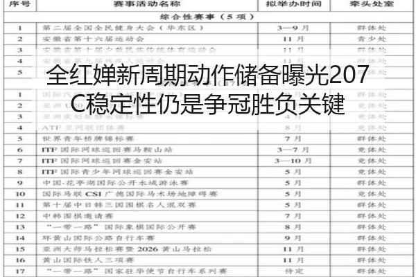 全红婵新周期动作储备曝光207C稳定性仍是争冠胜负关键